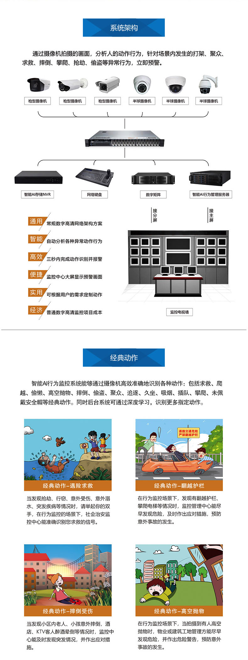 智能AI行為監(jiān)控|行為監(jiān)控|姿態(tài)識別 智能AI行為監(jiān)控|行為監(jiān)控|姿態(tài)識別