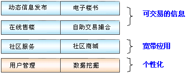 http://m.0752syc.com/plans/images/20121224024209001.gif